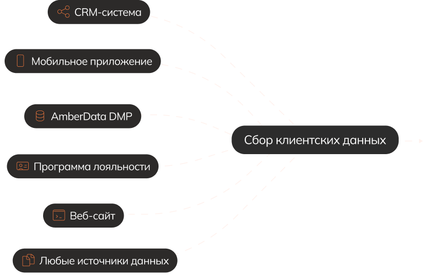 Аудиторные сегменты для сверхточного таргетинга