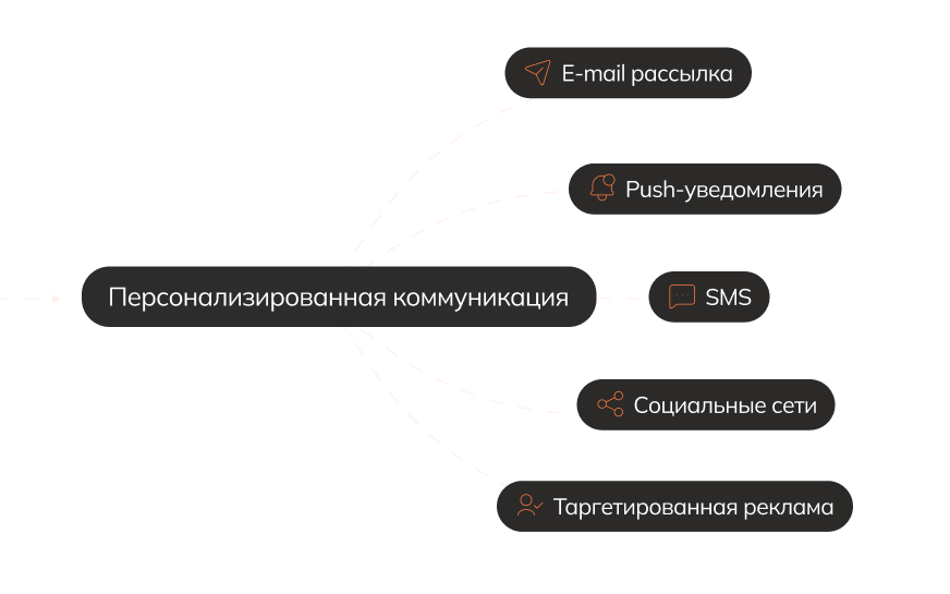 Аудиторные сегменты для сверхточного таргетинга