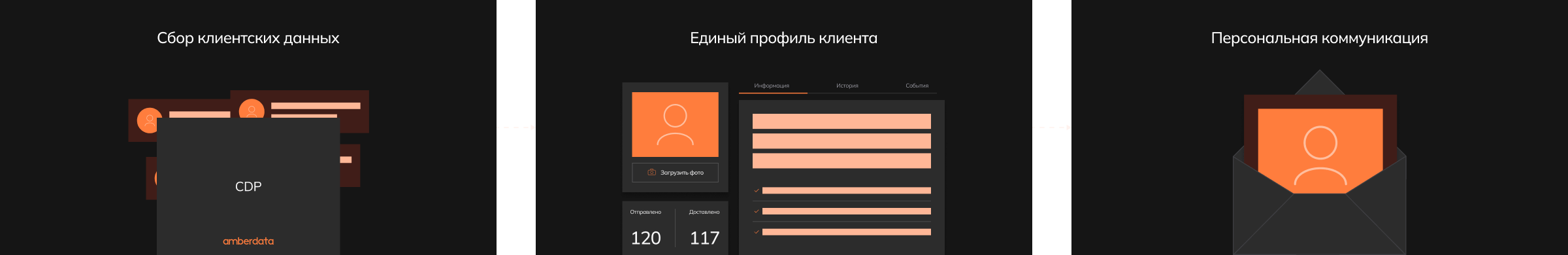 Аудиторные сегменты для сверхточного таргетинга
