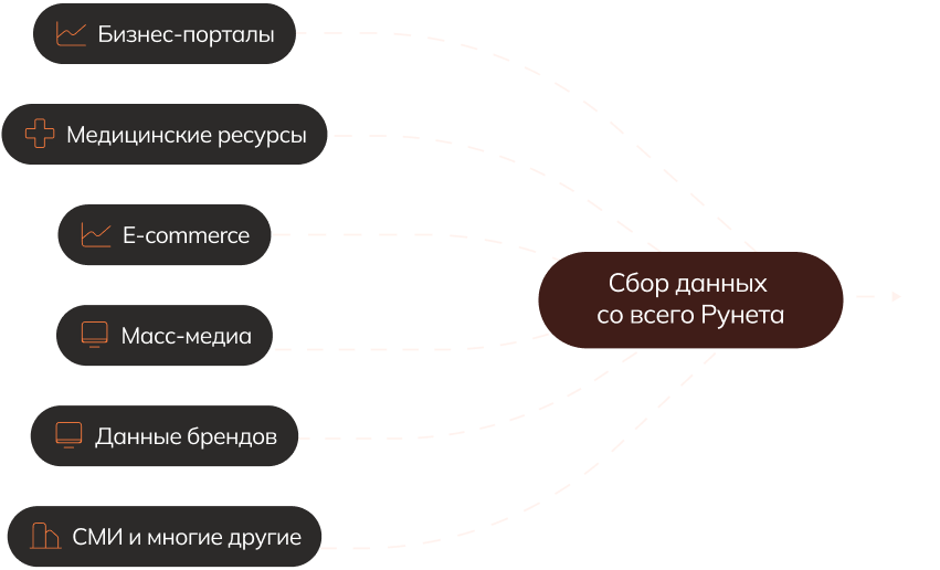 Аудиторные сегменты для сверхточного таргетинга