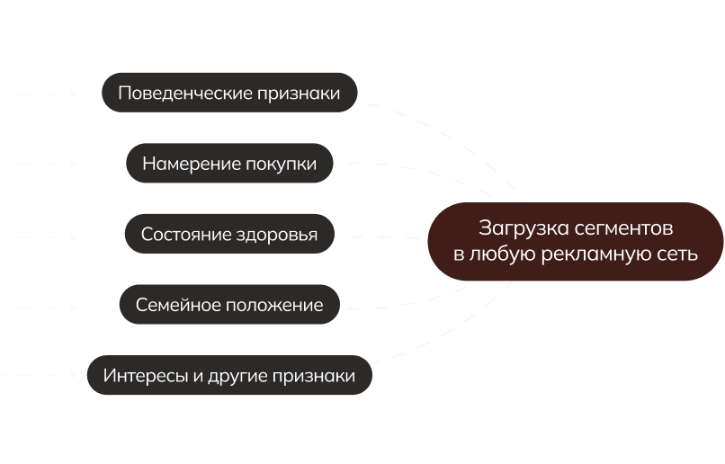 Аудиторные сегменты для сверхточного таргетинга