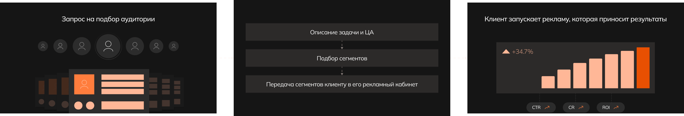 Аудиторные сегменты для сверхточного таргетинга
